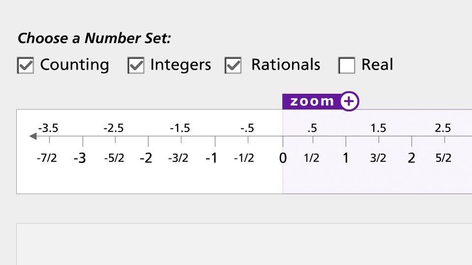 rational numbers on a number line