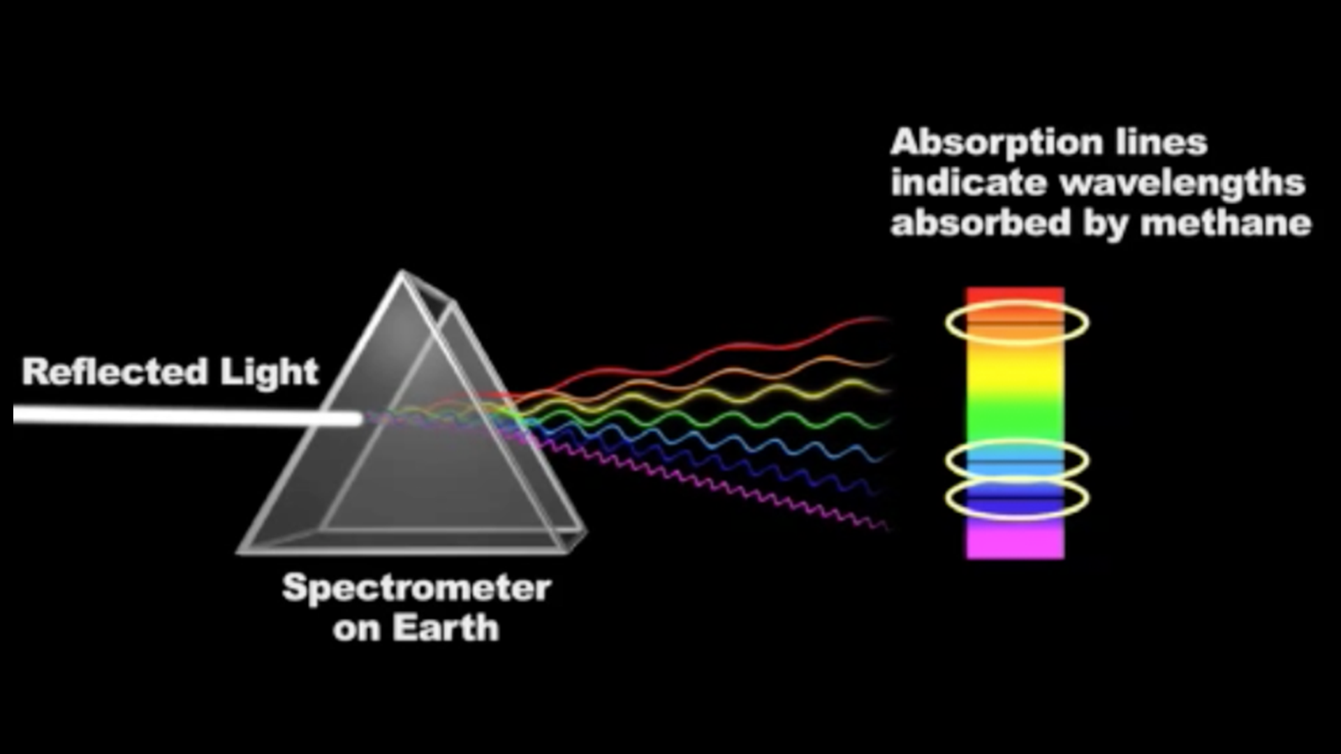 Hejse Synslinie Bliv sammenfiltret Optical Spectrometry Explained | PBS LearningMedia