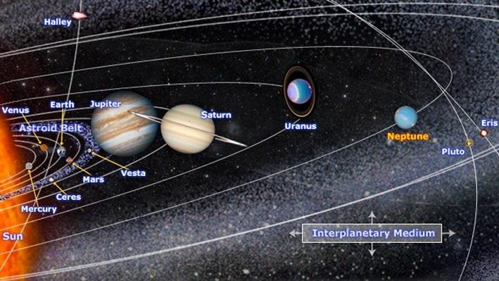 solar system virtual tour