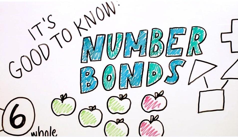Number Bonds | PBS LearningMedia