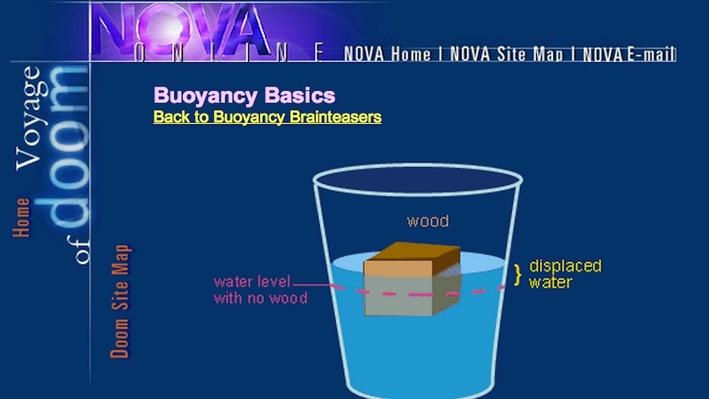 Buoyancy Brainteasers: Boat-in-Pool Puzzler | Science ...