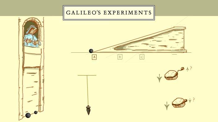 Galileo: His Experiments | PBS LearningMedia