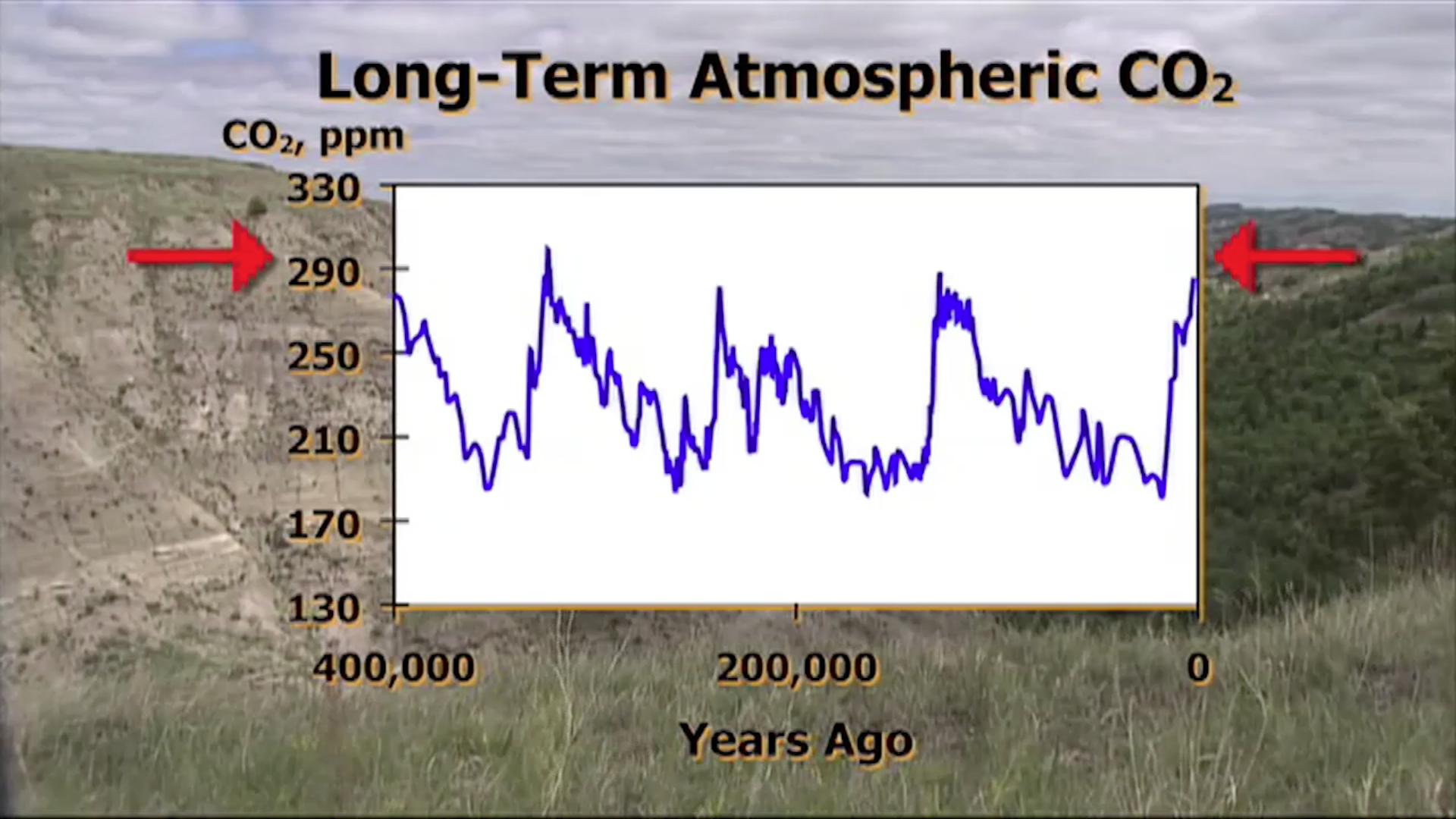 Nature in the Balance CO2 Sequestration Humans CO2 Emissions PBS