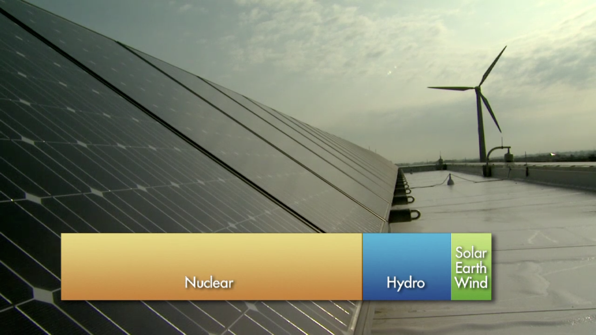 Global Energy and Carbon Tracking Our Footprint A Postindustrial