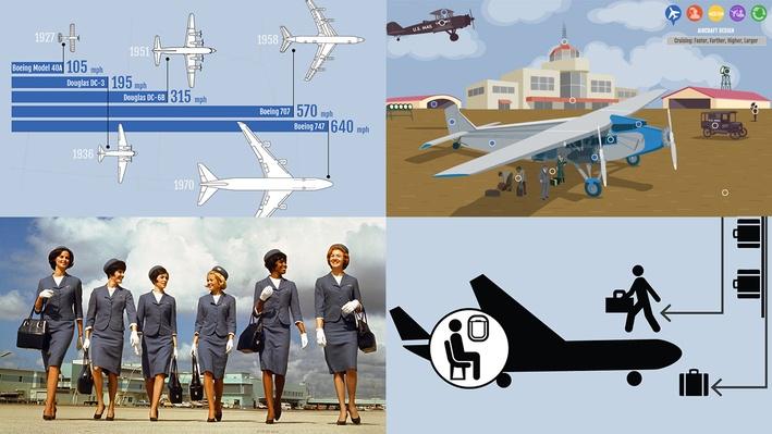 history of plane travel