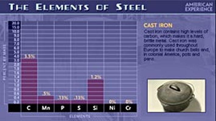 metal location periodic table Interactive Science  in PBS  Metals  Hydrochloric Acid