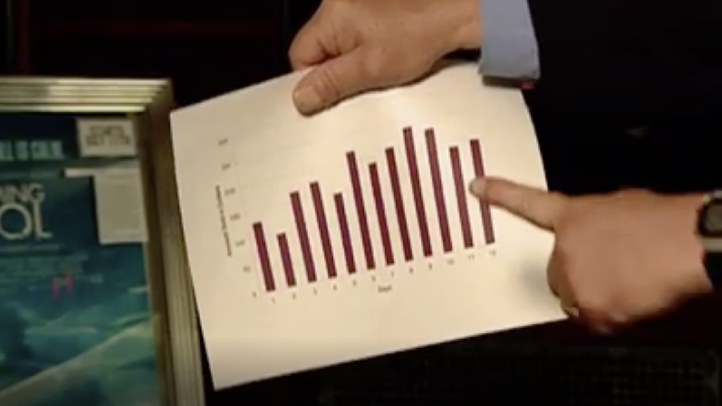 Tracking Sales with Bar Graphs