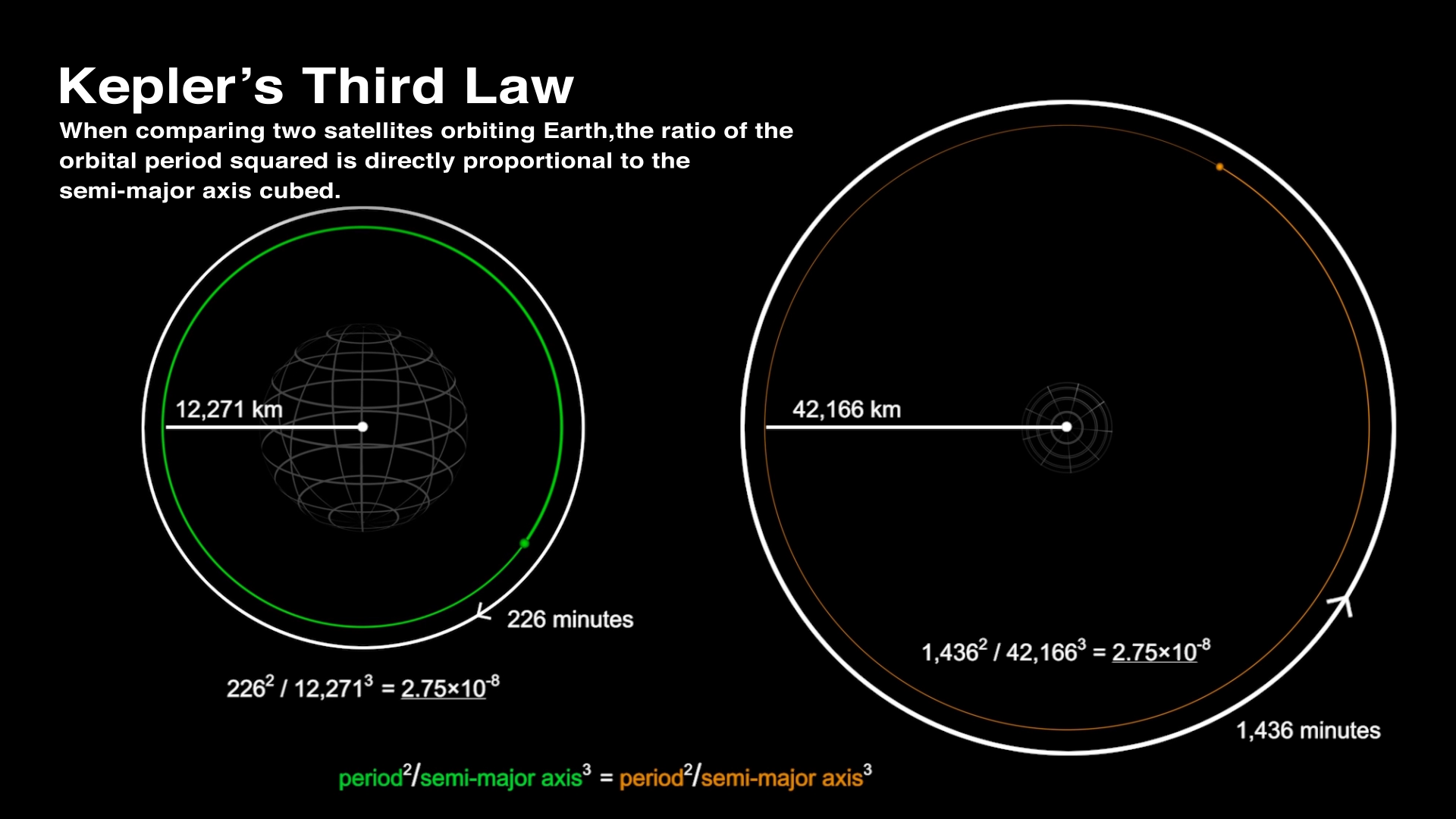 Kepler S Xxx Video - Exoplanets Through Kepler's Laws | Lesson Plan | PBS LearningMedia