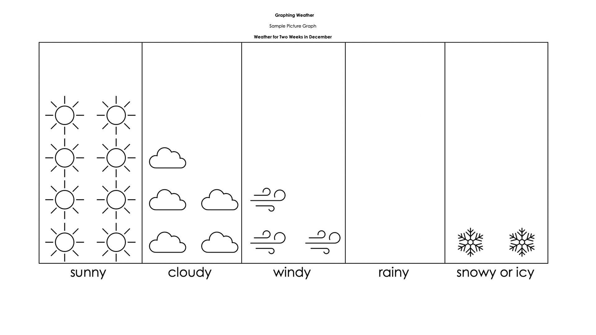 Using Weather Data To Find Patterns Lesson Plan PBS LearningMedia