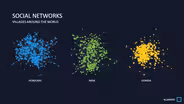 Uniquely Human Traits