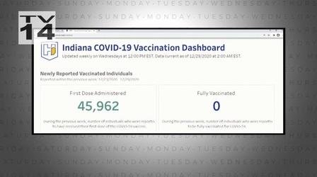 Video thumbnail: Indiana Week in Review Changes to the State's COVID-19 Dashboard - April 1, 2022