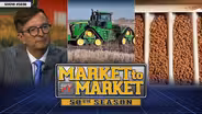 Market to Market - March 14, 2025