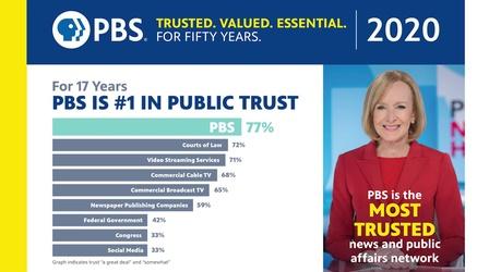 Video thumbnail: WEDU Specials WEDU PBS | Public Affairs Coverage