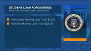 What You Need to Know to Apply for Student Loan Forgiveness