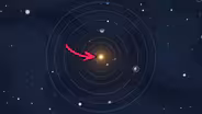 The Sun is NOT the Center of the Solar System