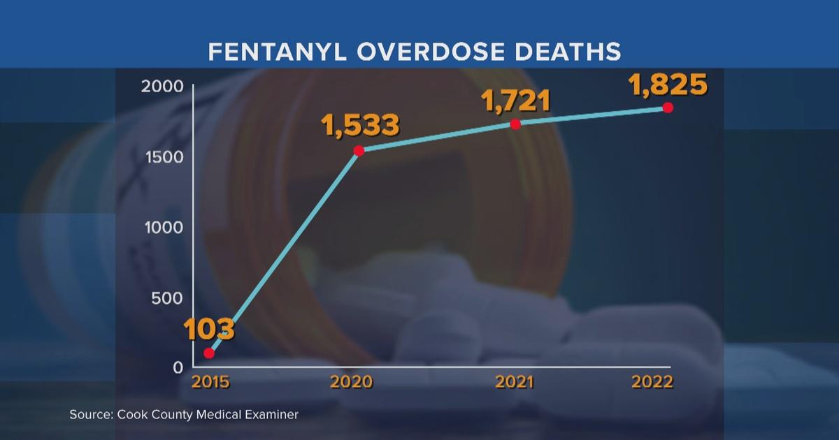 Chicago Tonight | Fentanyl Driving Record Number of Opioid Overdose ...