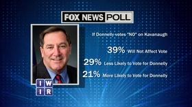 Video thumbnail: Indiana Week in Review Does Donnelly's Kavanaugh Vote Matter? - September 14, 2018