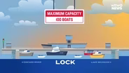 WTTW News Explains: How Does the Chicago Harbor Lock Work?