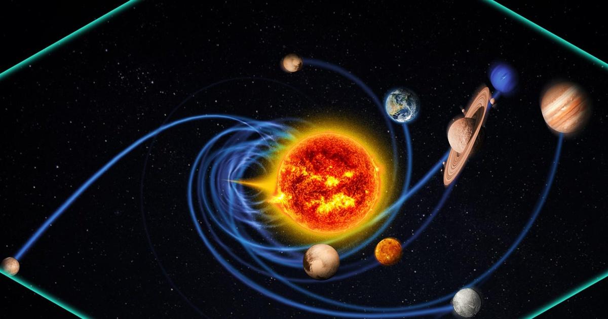 orbital direction of the planets