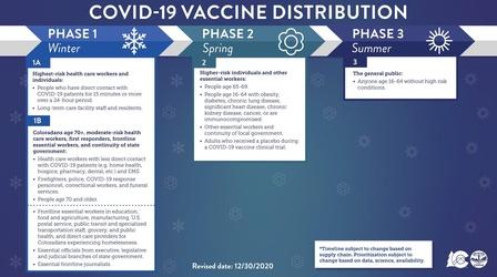 Video thumbnail: Colorado Voices Governor Jared Polis 12-30-2020 Vaccine update