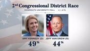 Kennedy edges Van Drew in poll as debate nears