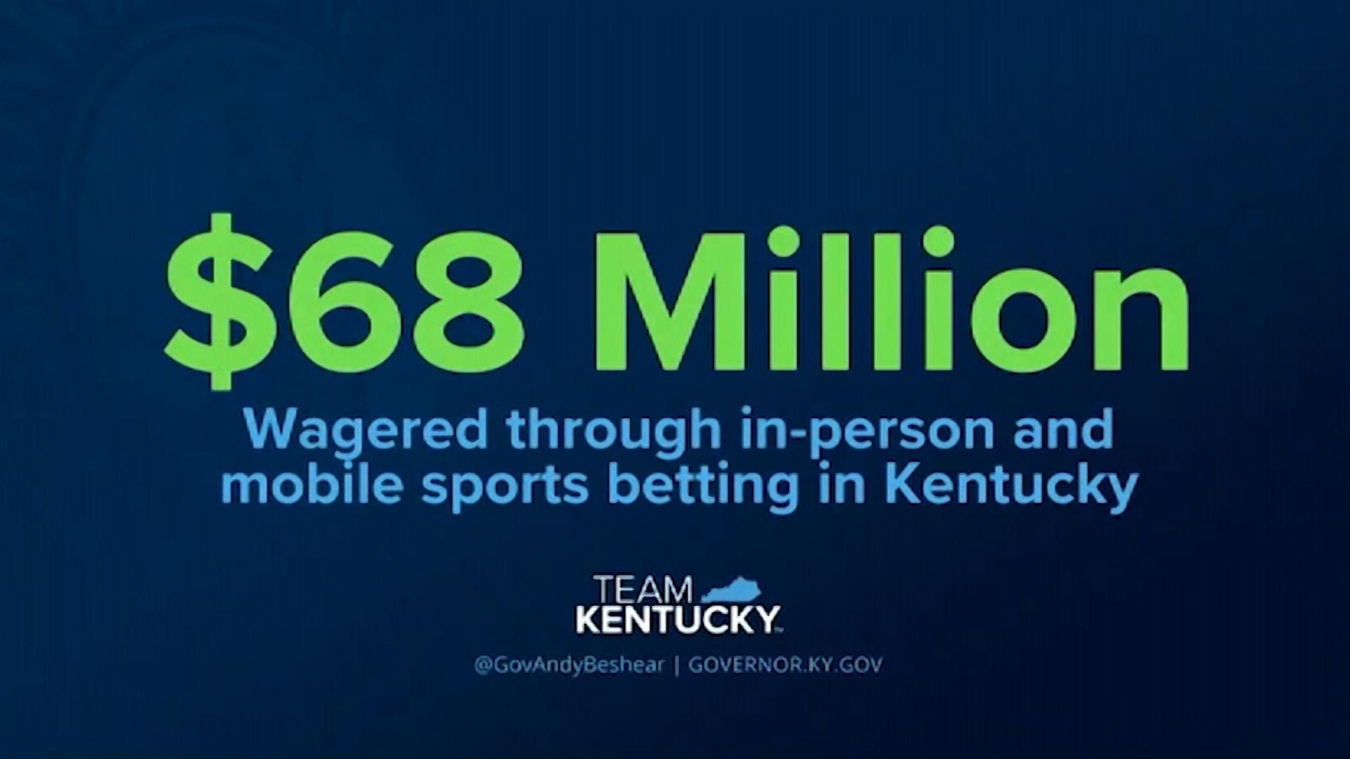KY's First Week Of Online Sports Betting