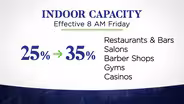 NJ’s indoor capacity limit to increase to 35% for businesses