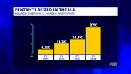 Fentanyl Seized In The U.S.