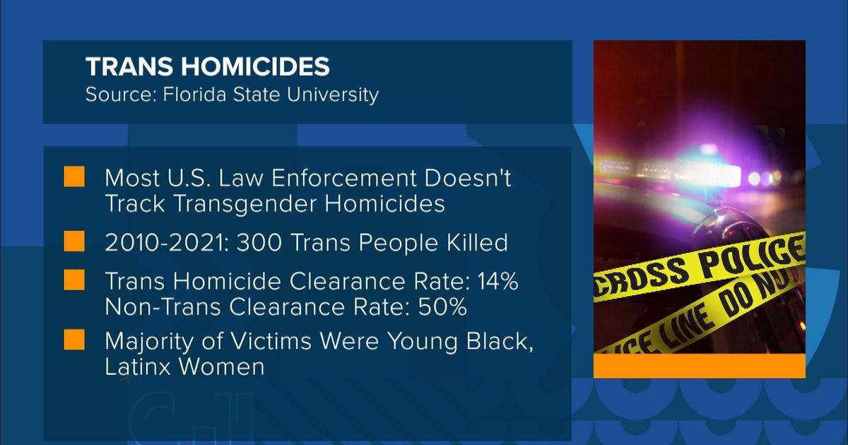 Local Transgender Leaders on Issues Facing the LGBTQ+ Community
