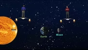 “When is the Lunar Eclipse?” January 7 - January 13th 5 Min