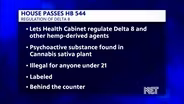 House Bill Regulating Delta 8