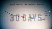The Impact of COVID-19 On Different Ethnicities In London