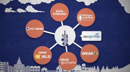 Video thumbnail: WKAR Specials NextGen TV - What Does it Mean for You?