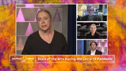 State of the Arts during the COVID 19 Pandemic