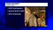 Food Insecurity On The Rise