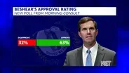 Beshear's Approval Rating