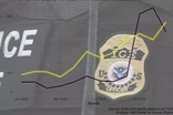 Report shows WA immigration enforcement increased in late 2025