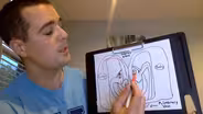 The Heart: Comparing Heart Rates - Corey Earley -Fifth Grade