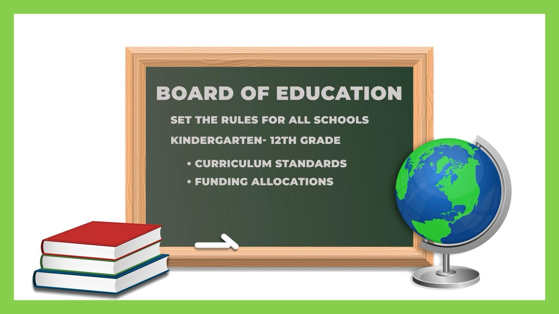 Learn how Nevada’s education boards shape K-12 and college decisions.