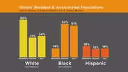 New Book Explores Ways to Reduce Mass Incarceration