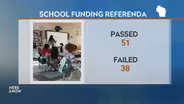 Racine Unified School District Passes 2025 Budget Referendum