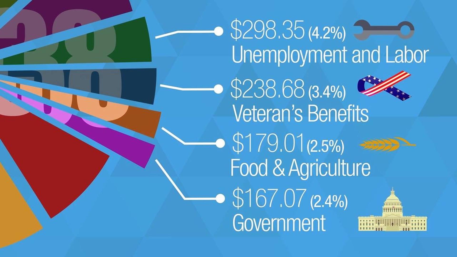 How Do Your Tax Dollars Get Spent? Two Cents THIRTEEN New York Public Media