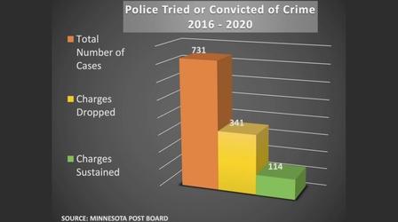 Video thumbnail: Almanac The Rarity of Convictions of Police Officers