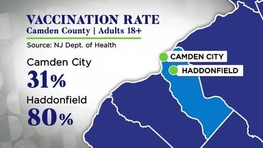 Neighboring communities have varied COVID vaccination rates