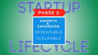 Startups: Phase 2
