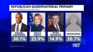 Republican Gubernatorial Primary Poll