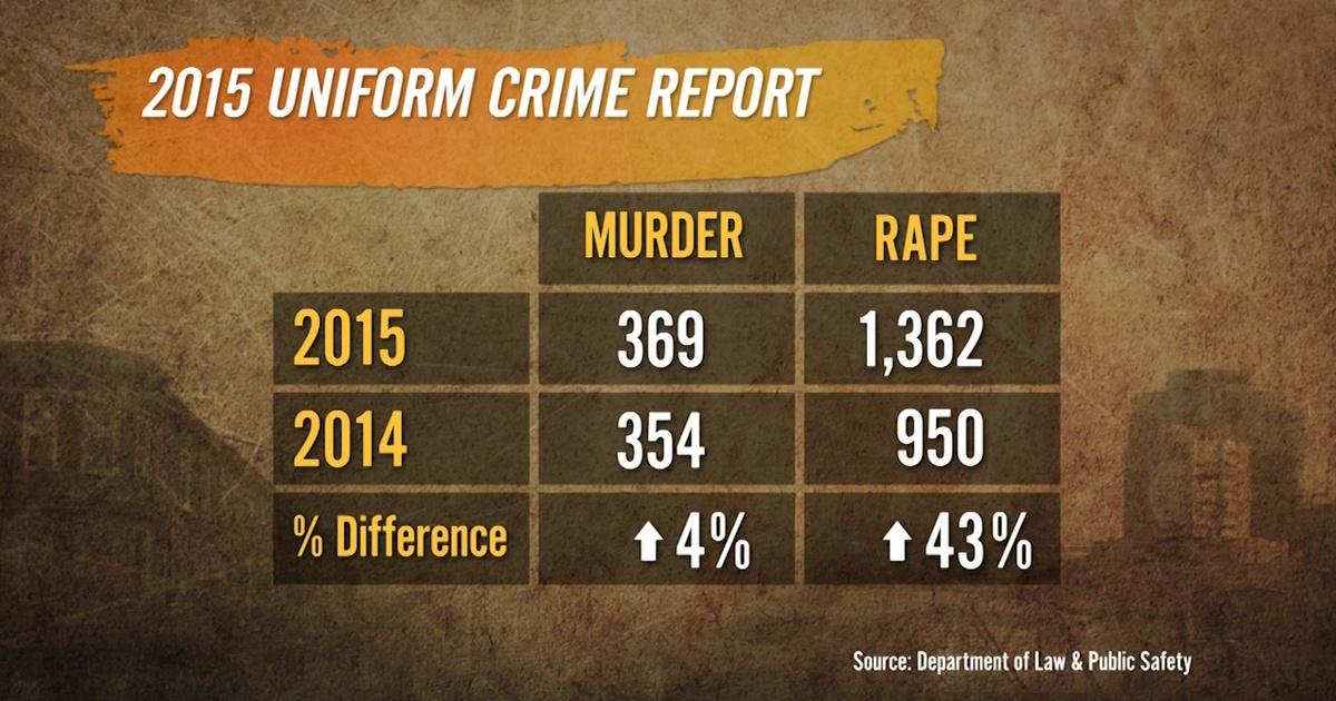 NJTV News | Uniform Crime Report: Rape, Murder Rates Up in NJ | Season 2017