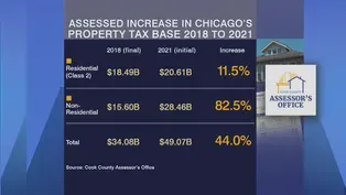 Higher Assessments Could Force Businesses to Close