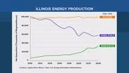 Some Illinois Communities Say They’re Interested in New Nuclear Facilities