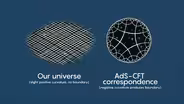 Holographic Principles